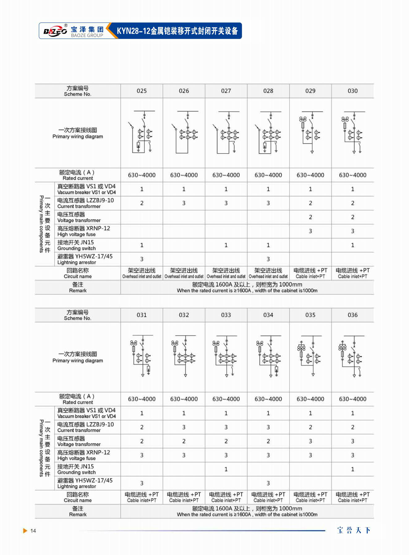 寶澤集團-高壓成套設備產品手冊（受控文件）_17
