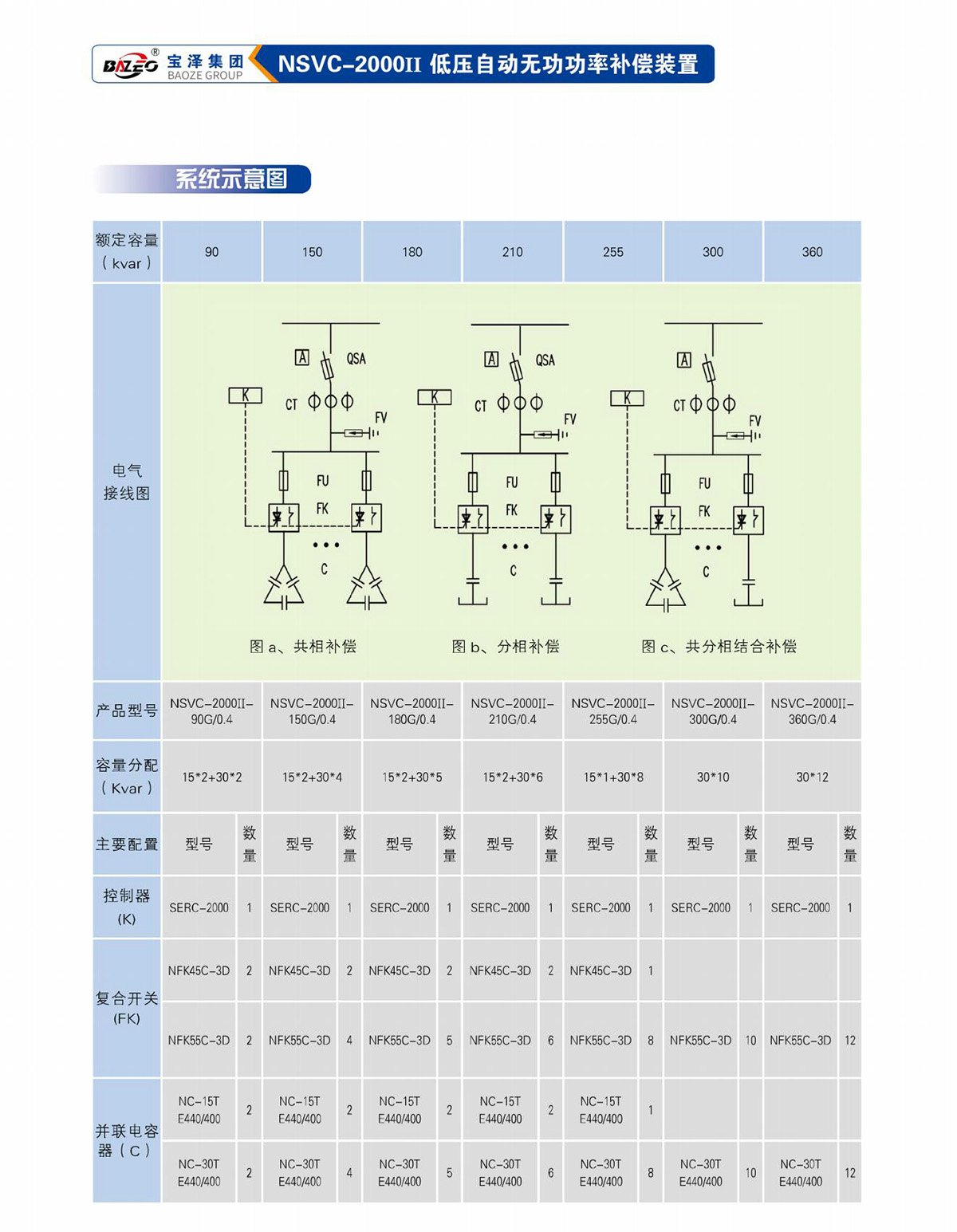 寶澤集團-低壓無功補償及濾波裝置產品手冊（受控文件）_15